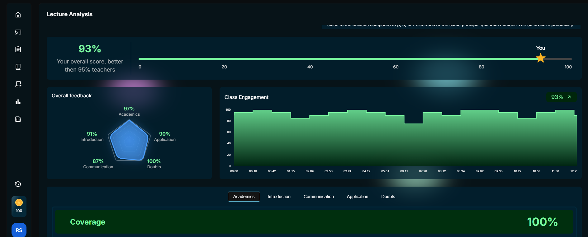Education Technology